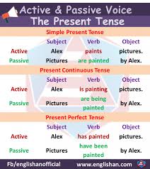 Generally, we use the passive when the focus is on the action and not. Englishan Active Voice And Passive Voice Rules With Facebook