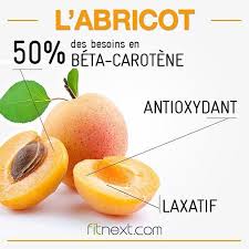 Epingle Sur Fruits
