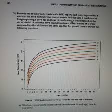 Solved 194 Unit S Probability And Probability Distributi