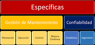 Claves para convertirte en escritor: 2