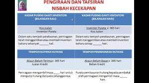 Hitung nisbah pusing ganti aset, yang sama dengan nisbah pendapatan dari jualan produk kepada jumlah nilai aset syarikat. Analisis Tafsiran Penyata Kewangan Youtube