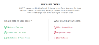 You need to know your credit score if you're purchasing a home. My Credit Score Experian