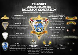 Contoh desain kaos kelas beragam kategori dan kelas smu ipa/ips smk/stm. Penasaran Berikut Filosofi Lambang Angkatan 2019 Inisiator Generation