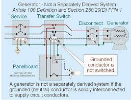 Wiring Diagram Transfer Switch Generator Transfer Switch Wiring Diagram