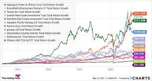 Well, air canada (tsx:ac) stock is still bearing the full brunt of the coronavirus pandemic. Foauyiqiz6kejm