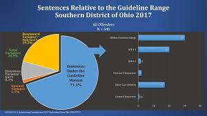 sentencing commission updates southern district of ohio