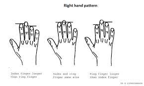 Do not squeeze your hand into a tight fist. Bbc Fergus S Medical Files Can Finger Length Predict Your Risk Of Disease