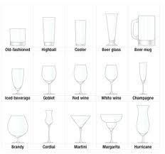 Alcohol Glass Chart What To Serve Your Alcoholic Beverages In With Images Types Of Drinking Glasses Types Of Wine Glasses Types Of Cocktail Glasses