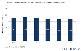 The more you repeat yourself and the clearer your instructions are, the better your discipline efforts will be. Hitting Kids American Parenting And Physical Punishment