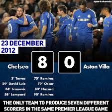 Before you make any aston villa vs. Facebook
