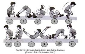 Maybe you would like to learn more about one of these? 2 Posisi Awal Badan Yang Benar Saat Akan Melakukan Guling Lenting