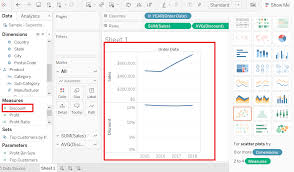 Tableau Line Chart Javatpoint