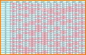 17 Exact Calendar Gender Predictor 2019