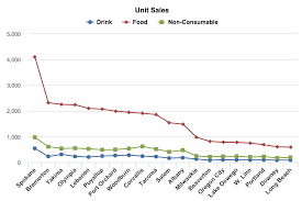 data visualization line charts data visualization data