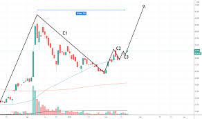 It operates petron port dickson refinery. Petronm Stock Price And Chart Myx Petronm Tradingview