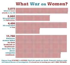 Chart Of The Day What War On Women The American Prospect