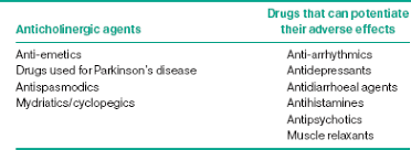 Image result for Bladder Antispasmodic