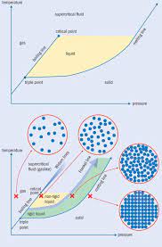 Liquid Mysteries Physics World Physics World Basic Physics Physics