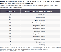 Since 2016, thousands of students have taken advantage of millions of dollars in free college scholarships. A Comprehensive Review Of The Most Absurd Benefits In The Afscme Collective Bargaining Agreement Illinois Policy