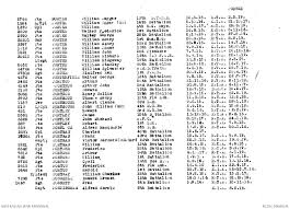 William Sylvester Porter