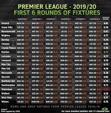 Now, the premier league has released news of the entire fixture list for the upcoming 2019/20 season, which kicks off. Revealed Tottenham Dealt Toughest Opening Premier League Fixtures For 2019 20