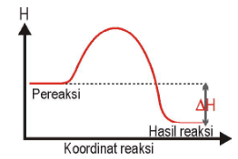 Modul Rumus Soal Hukum Pertama Termodinamika Wardaya College