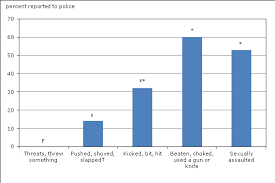 Section 4 Responses To Violence Against Women