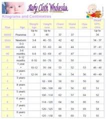 26 Best Baby Size Chart Images Baby Sewing Baby Size