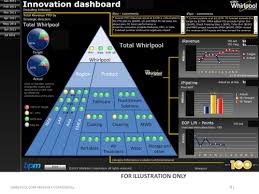 Whirlpool Corporation Organizational Chart Www