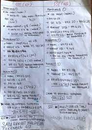 Sedangkan sst sungguhpun tidak setelus dan efisien seperti gst namun kesan kepada rakyat khususnya pengguna akhir yang kita beri tumpuan, katanya ketika. Gst Dan Sst Apa Bezanya Ini Fakta Patut Anda Tahu Encikshino Com