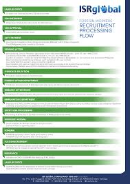 Get traffic statistics, seo keyword opportunities, audience insights, and competitive analytics for fomema. 2