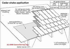 Cedar shake roofing suffolk county long island ny. Wood Shake Roof Identification Inspection Installation Details