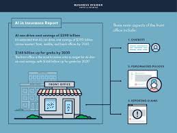 Welcome To Our Blog Youll Find The Best Job Search Resume Writing And Career Advice Here With The Help Of In 2020 Business Insider Personal Savings How To Get Money