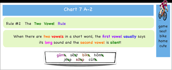Phonic Talk Downloadable Phonics Chart 7 Two Vowel Words