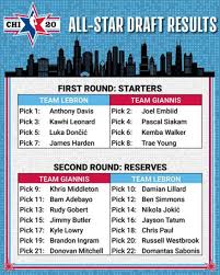 Unfortunately, the nba does not require that starting lineups be submitted before tipoff, which is why we are sometimes limited to waiting until a game tips off to accurately pass on who is starting for some games. Nba All Star Game Rosters Team Lebron Vs Team Giannis Sports Illustrated