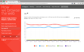 Creating Dynamic Automatically Updating Reports In Google