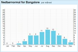 68 Eye Catching Annual Weather Chart