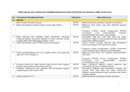 Menurut wikipedia arti kata surat sendiri adalah untuk melakukan komunikasi seperti menyampaikan informasi tertentu secara tertulis dari satu pihak ke pihak yang lain. Http Www Anm Gov My Images Customer 20report Maklumbalaspelanggan2019 Pdf