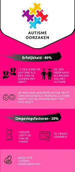 De verschillen tussen autisme en adhd hetzelfde gedrag, verschillende oorzaak. Autisme Dit Is Wat Je Van Autisme Moet Weten Handicapnl