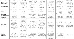british army phase 1 initial military training boot camp
