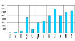 History Of Meat Grading In The United States Meat Science