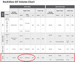 74 Unique Rock Shox Oil Chart