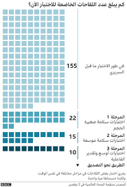 Maybe you would like to learn more about one of these? Ù„Ù‚Ø§Ø­ ÙƒÙˆØ±ÙˆÙ†Ø§ Ù…Ø­ØªÙ…Ù„ ÙŠØ«Ø¨Øª ÙØ¹Ø§Ù„ÙŠØªÙ‡ Ø¨Ù†Ø³Ø¨Ø© ØªØªØ¬Ø§ÙˆØ² 90 ÙÙŠ Ø§Ù„Ù…Ø¦Ø© Bbc News Ø¹Ø±Ø¨ÙŠ