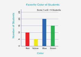 I wanted to make a general age chart in hopes it would help commissioners understand how i draw different age groups, but then it turned into a sort of reference xd anyway, enjoy! What Is Horizontal Bar Graph Definition Facts Example