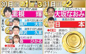参考②：米国の大手データ会社 グレースノート 社の予想： 日本は金34、銀16、銅9で、計59個 （ 世界４位）と予想 。 Czcbg Z Hlx3m