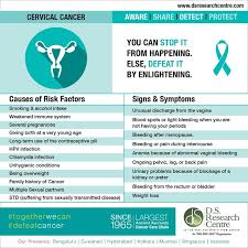 Symptoms and early signs share on pinterest pelvic pain is a possible symptom of cervical cancer. If My Mother And Grandmother Both Had Cervical Cancer Between The Ages Of 19 25 Will I Age 18 Likely Get It Too Quora