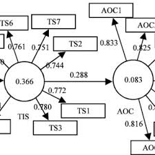 Supervisor adalah jabatan di perusahaan dengan tugas utamanya adalah melaksanakan rencana/kebijakan yang telah dibuat oleh manajer. Pdf Antecedents For Job Satisfaction In Ras Al Khaimah Schools Evidence From Uae