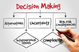 Pengambilan Keputusan Decision Making Kajianpustaka Com
