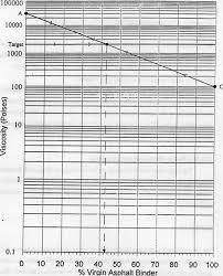 chapter 10 98042 federal highway administration