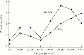 Ecoworld development group was not known to many malaysians a decade back. Prevalence Of Blindness And Low Vision In Malaysian Population Results From The National Eye Survey 1996 British Journal Of Ophthalmology